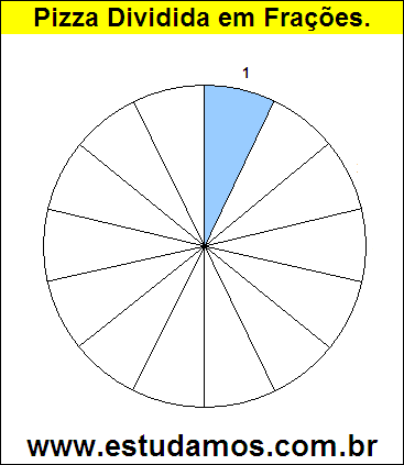 Gráfico Pizza Dividido em 14 Pedaços