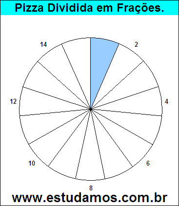 Gráfico Pizza Dividido em 15 Pedaços