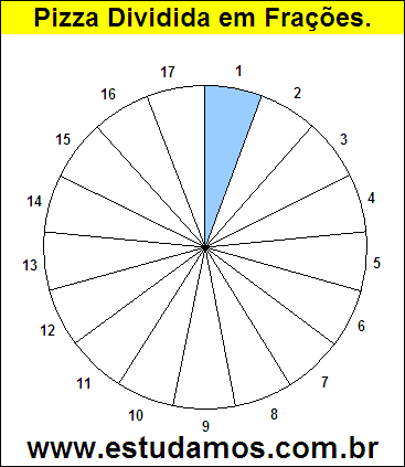 Gráfico Pizza Dividido em 17 Pedaços