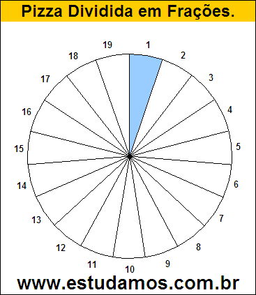 Gráfico Pizza Dividido em 19 Pedaços