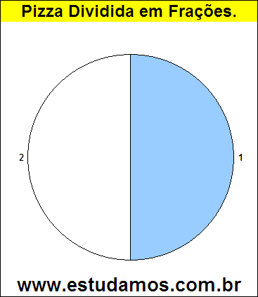 Gráfico Pizza Dividido em 2 Pedaços