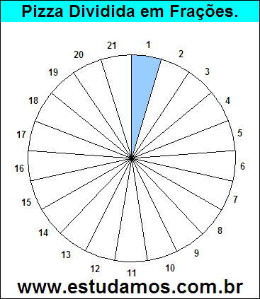 Gráfico Pizza Dividido em 21 Pedaços