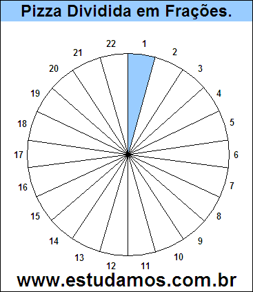 Gráfico Pizza Dividido em 22 Pedaços