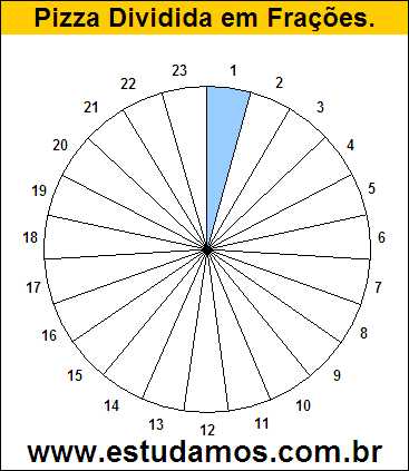 Gráfico Pizza Dividido em 23 Pedaços