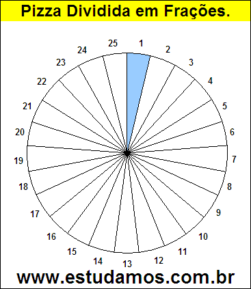 Gráfico Pizza Dividido em 25 Pedaços