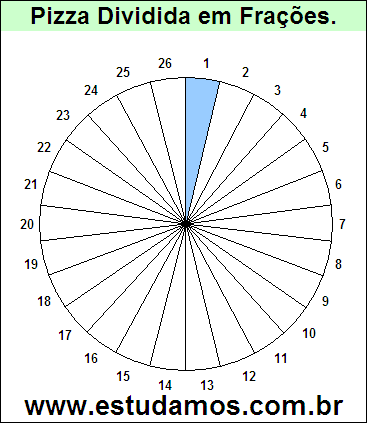 Gráfico Pizza Dividido em 26 Pedaços