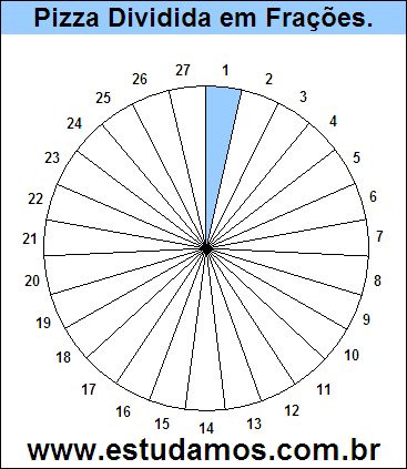 Gráfico Pizza Dividido em 27 Pedaços