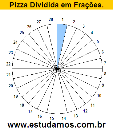 Gráfico Pizza Dividido em 28 Pedaços