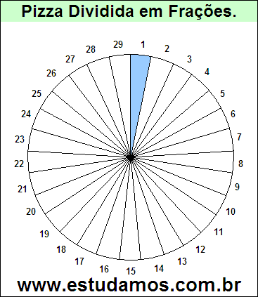 Gráfico Pizza Dividido em 29 Pedaços