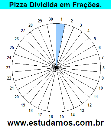 Gráfico Pizza Dividido em 30 Pedaços