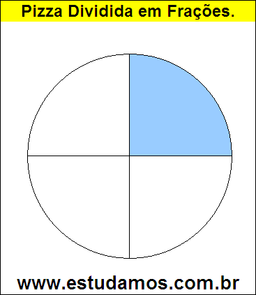 Gráfico Pizza Dividido em 4 Pedaços