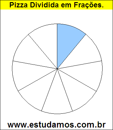 Gráfico Pizza Dividido em 9 Pedaços