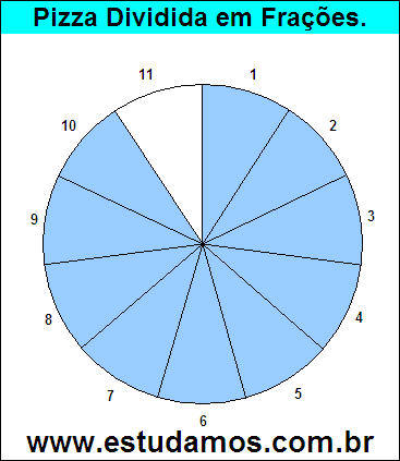 Gráfico Pizza Dividido em 11 Pedaços