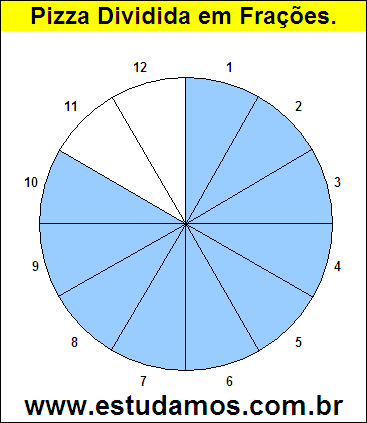 Gráfico Pizza Dividido em 12 Pedaços