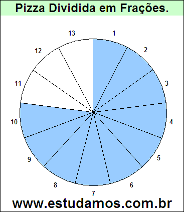 Gráfico Pizza Dividido em 13 Pedaços