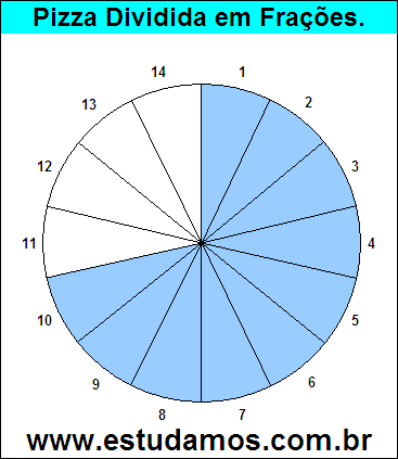 Gráfico Pizza Dividido em 14 Pedaços