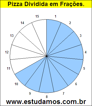 Gráfico Pizza Dividido em 15 Pedaços