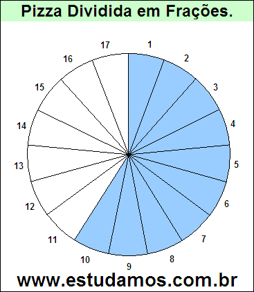 Gráfico Pizza Dividido em 17 Pedaços