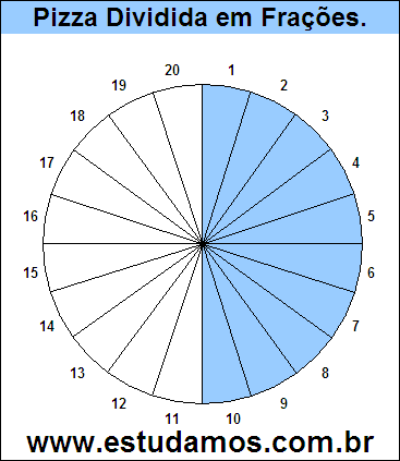 Gráfico Pizza Dividido em 20 Pedaços