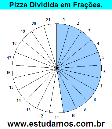 Gráfico Pizza Dividido em 21 Pedaços