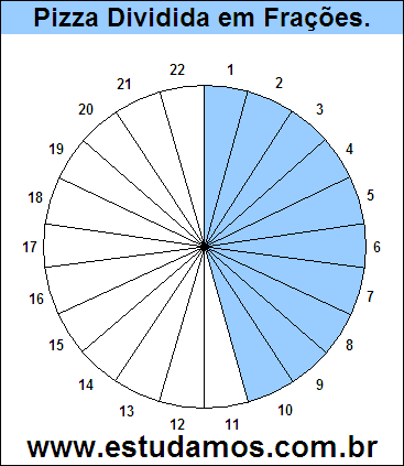 Gráfico Pizza Dividido em 22 Pedaços