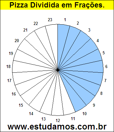 Gráfico Pizza Dividido em 23 Pedaços