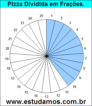 Gráfico Pizza Dividido em 25 Pedaços