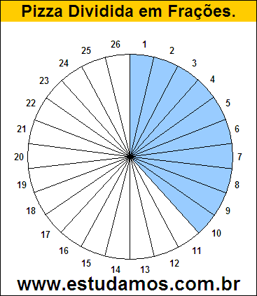 Gráfico Pizza Dividido em 26 Pedaços