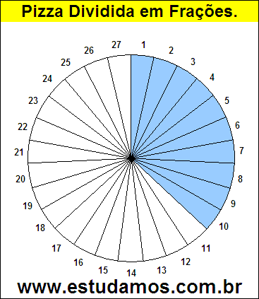 Gráfico Pizza Dividido em 27 Pedaços