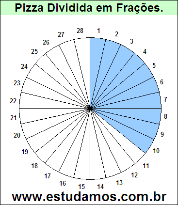 Gráfico Pizza Dividido em 28 Pedaços