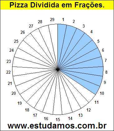 Gráfico Pizza Dividido em 29 Pedaços