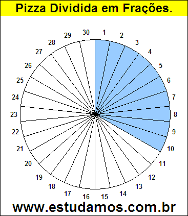 Gráfico Pizza Dividido em 30 Pedaços