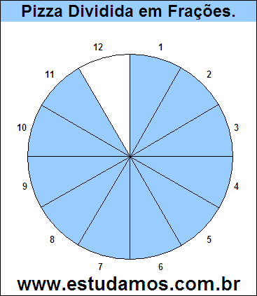 Gráfico Pizza Dividido em 12 Pedaços