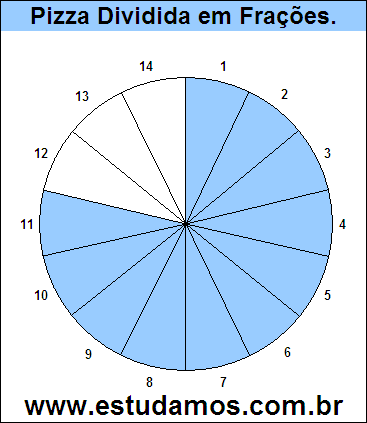 Gráfico Pizza Dividido em 14 Pedaços