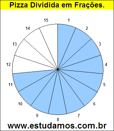 Gráfico Pizza Dividido em 15 Pedaços