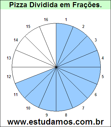 Gráfico Pizza Dividido em 16 Pedaços