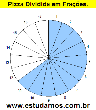 Gráfico Pizza Dividido em 17 Pedaços