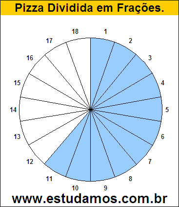 Gráfico Pizza Dividido em 18 Pedaços