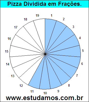 Gráfico Pizza Dividido em 19 Pedaços