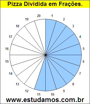 Gráfico Pizza Dividido em 20 Pedaços