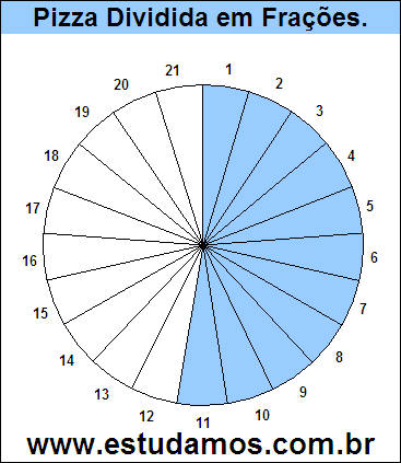 Gráfico Pizza Dividido em 21 Pedaços