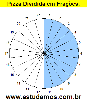 Gráfico Pizza Dividido em 22 Pedaços