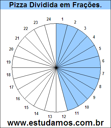 Gráfico Pizza Dividido em 24 Pedaços