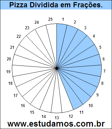 Gráfico Pizza Dividido em 25 Pedaços