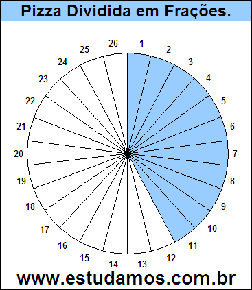 Gráfico Pizza Dividido em 26 Pedaços