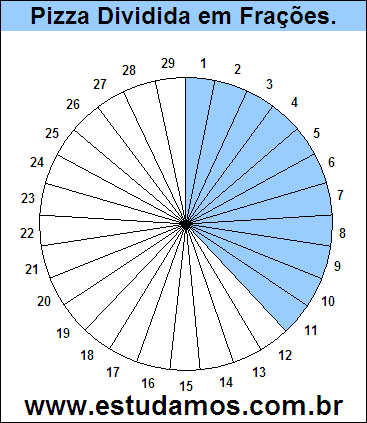 Gráfico Pizza Dividido em 29 Pedaços