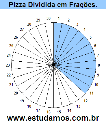 Gráfico Pizza Dividido em 30 Pedaços