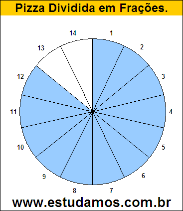 Gráfico Pizza Dividido em 14 Pedaços