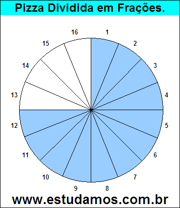 Gráfico Pizza Dividido em 16 Pedaços