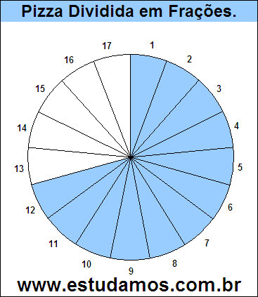 Gráfico Pizza Dividido em 17 Pedaços